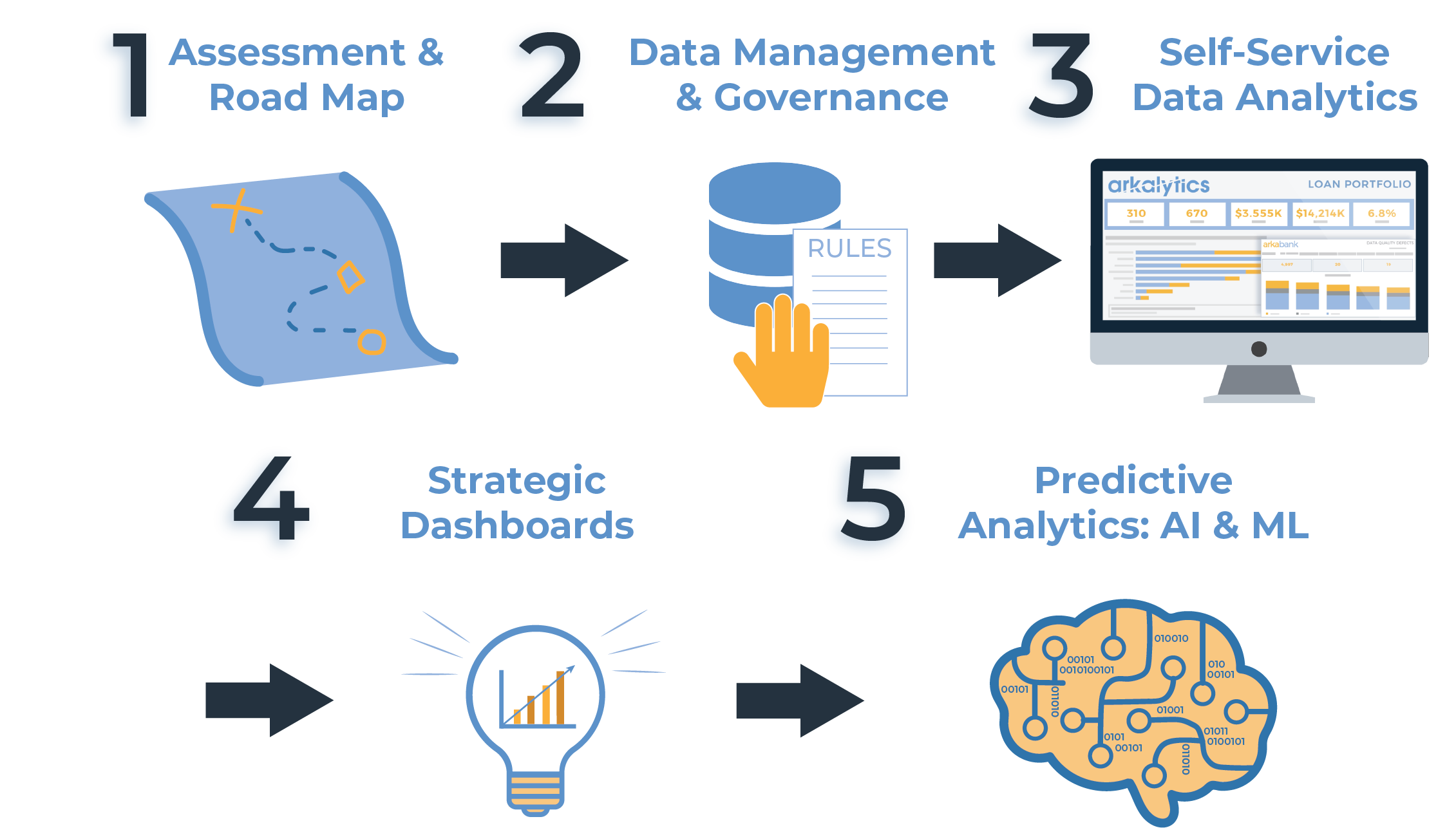 How to Navigate Your Journey with a Data Analytics Consultant