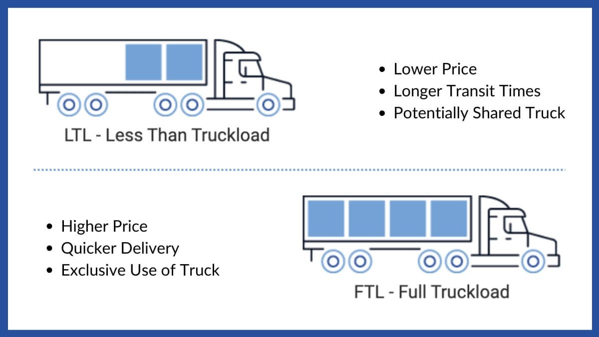 Understanding LTL Freight Shipping: A Comprehensive Guide