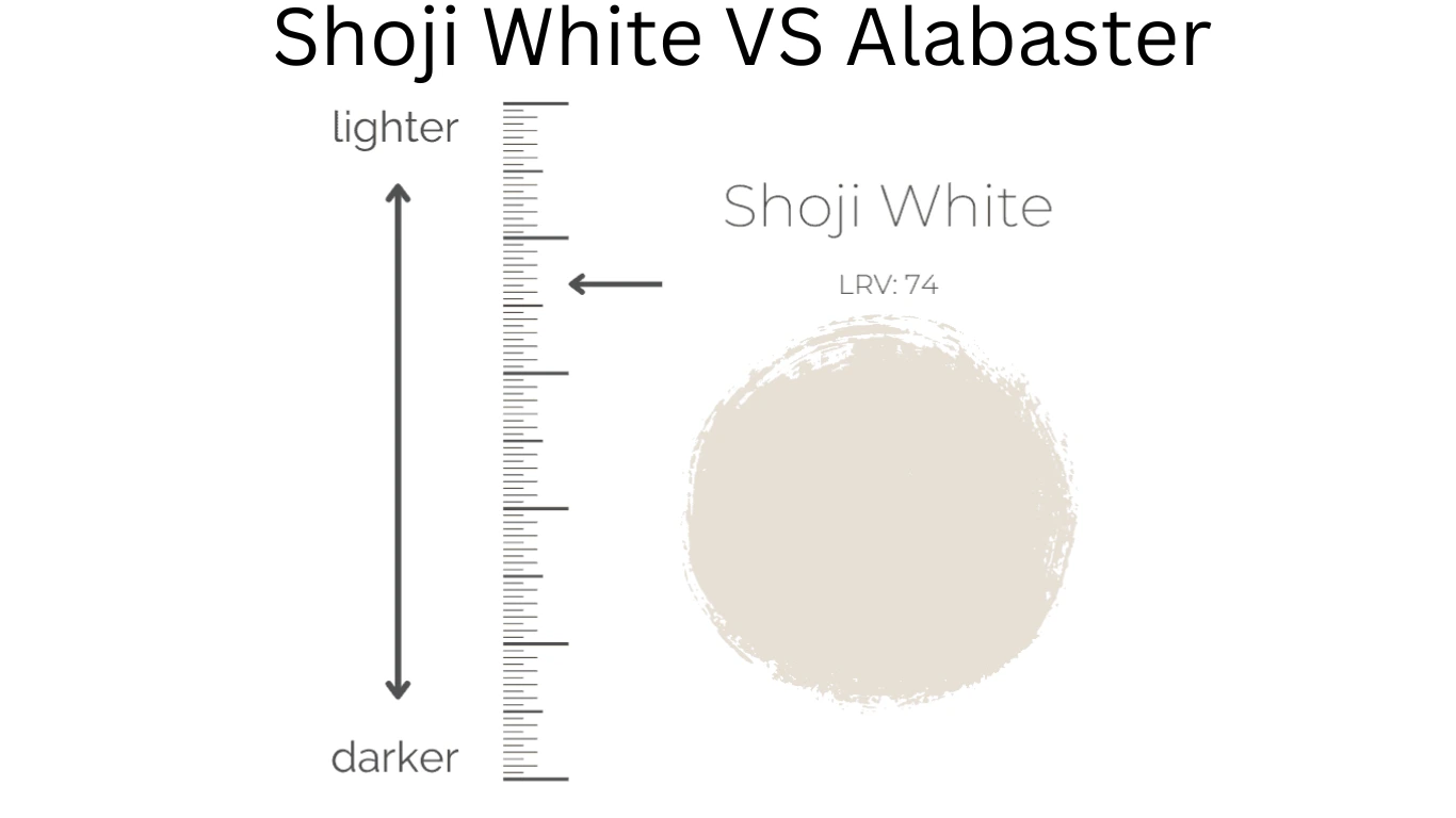 Shoji White VS Alabaster