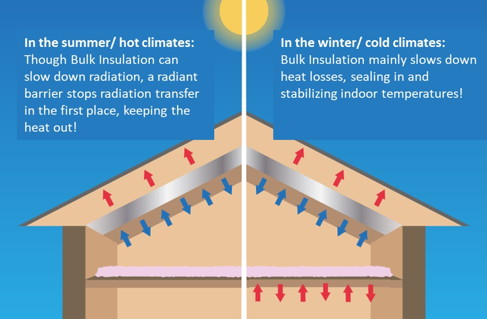 Why R-Value Matters: Enhancing Your Roof’s Insulation for Ultimate Comfort