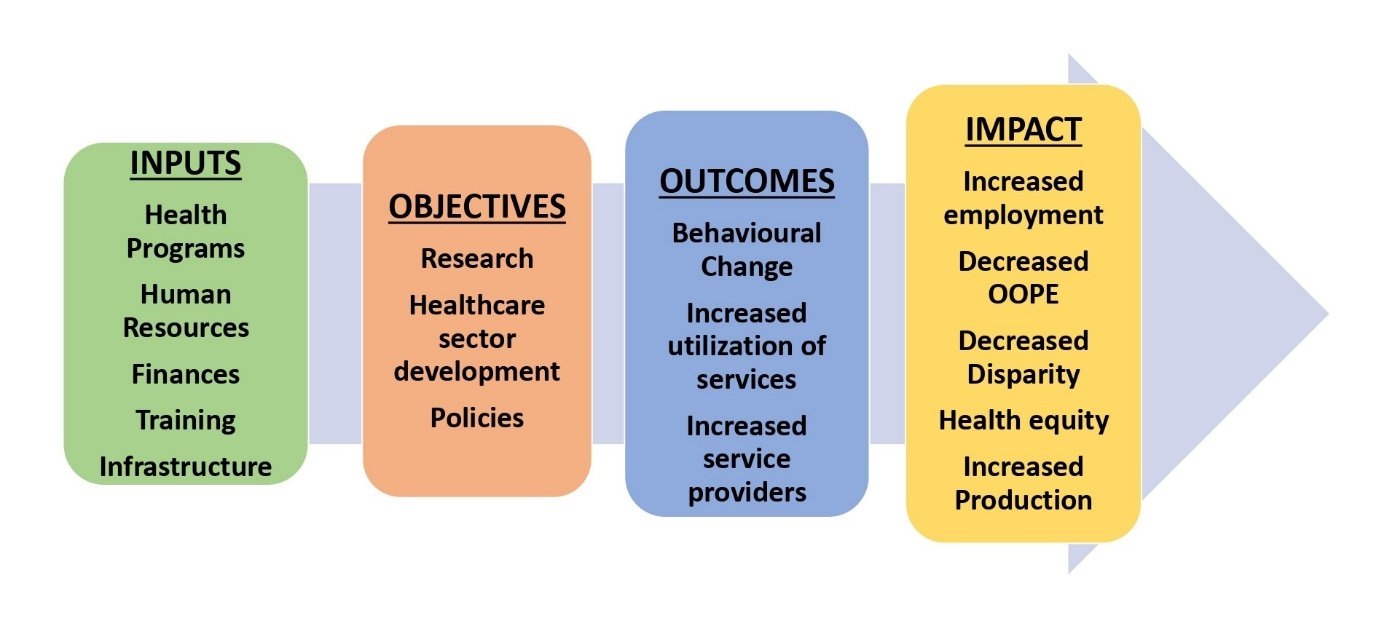 https://devtuc.com/how-health-sharing-plans-have-improved-healthcare-in-the-usa/