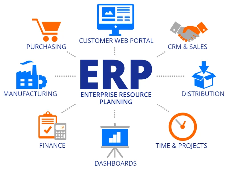 Why Cloud ERP Implementation Services Are Perfect for Remote Workforce Management